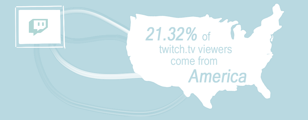 Top 20 Twitch Stats | NeoReach Blog | Influencer Marketing