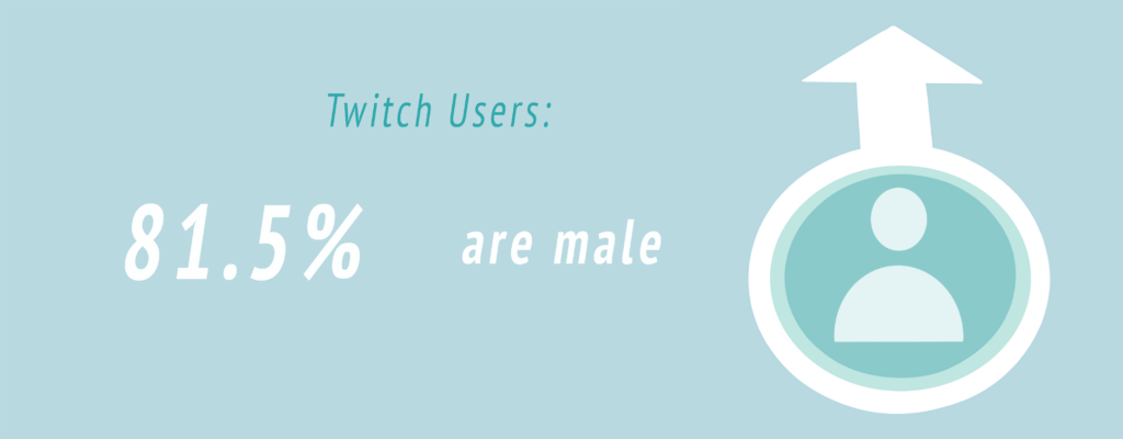 Twitch Demographics