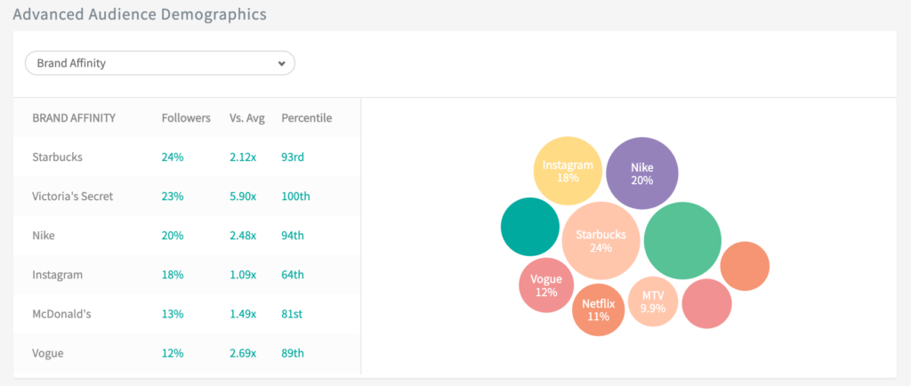KaylaItsines Influencer statistics for Instagram