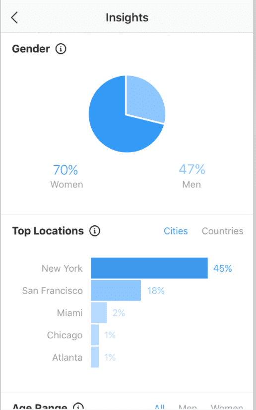 Insights for Instagram ads explain the results of ads and effects of those viewing them in the app.