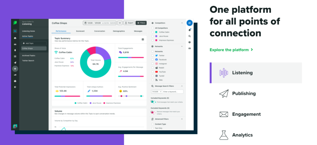Sprout Social platform dashboard