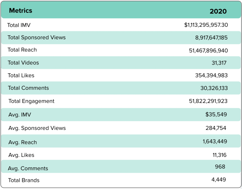 top industries metric breakdown