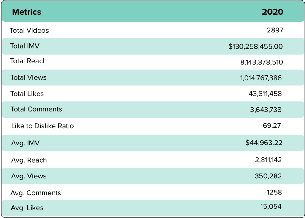 food & drink industry metrics