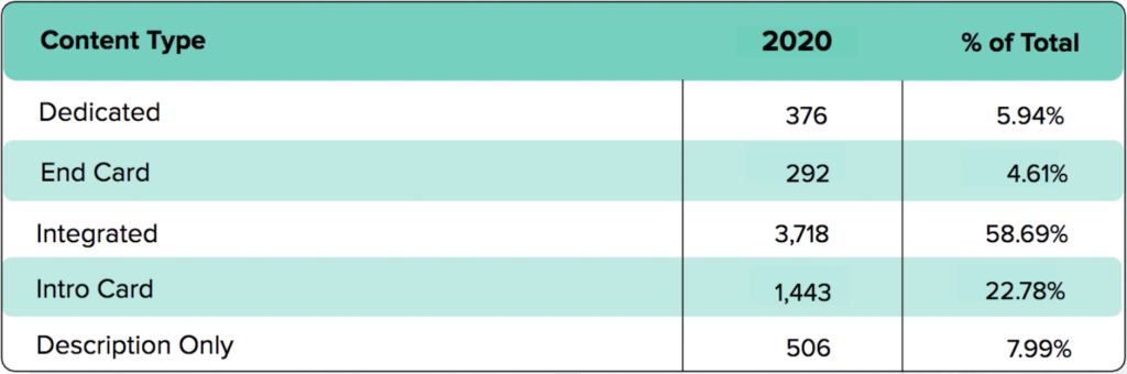 sponsored tech video types