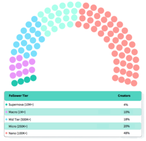 Creator Earnings Breakdown, The Creator Economy Today I NeoReach
