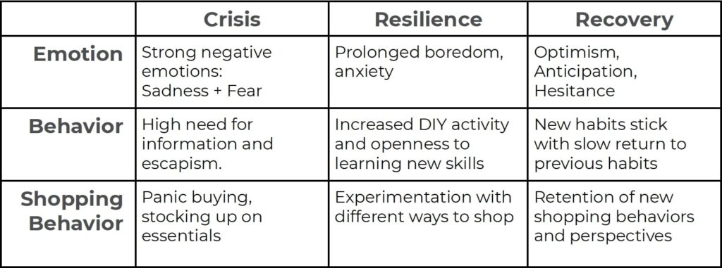 A psychological breakdown of consumers and influencers throughout the pandemic by OpenInfluence.