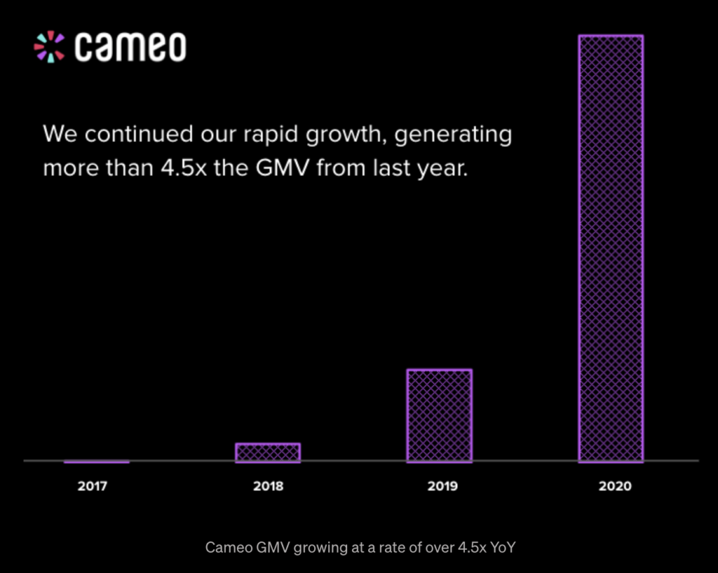 cameo GMV growing at a rate of over 4.5x YoY