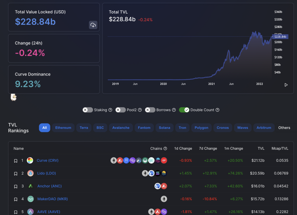 total value locked chart for crypto currencies