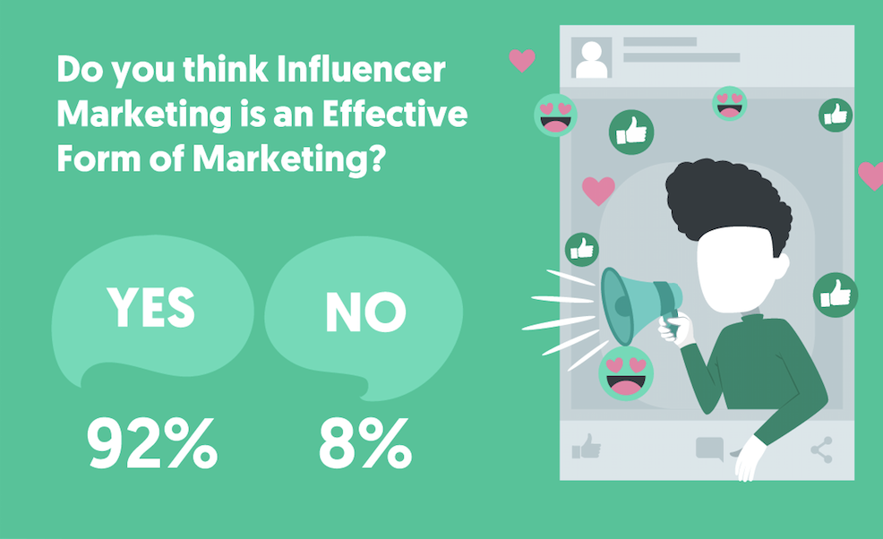 Is influencer marketing effective