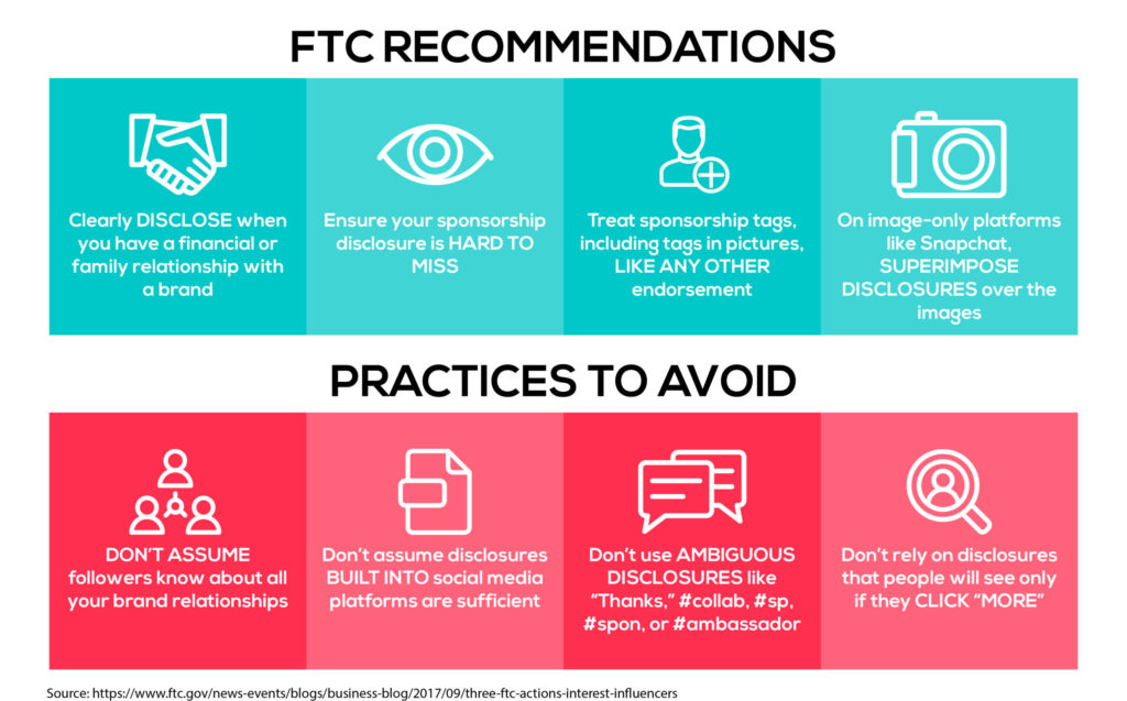 FTC guidelines