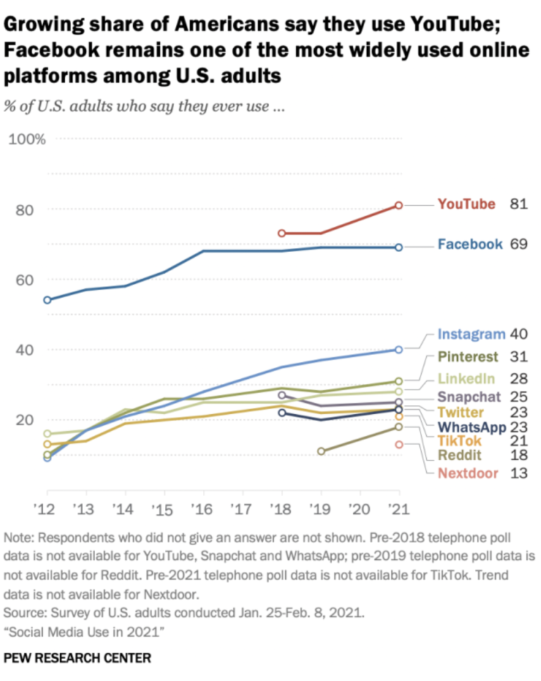 Skills Every Aspiring Influencer Marketing Manager Must Keep An Eye On