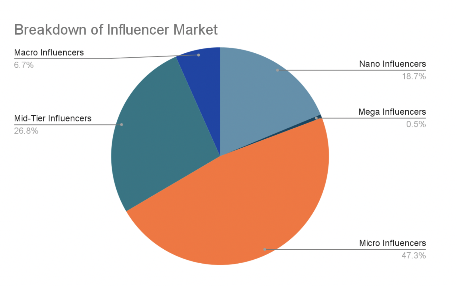 Micro Influencer Marketing: The Ultimate Guide I NeoReach Blog