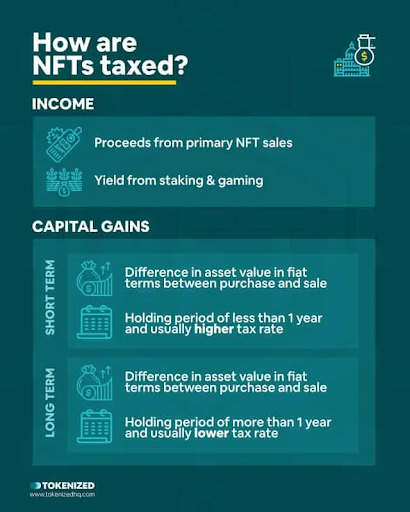 How are NFTs taxed