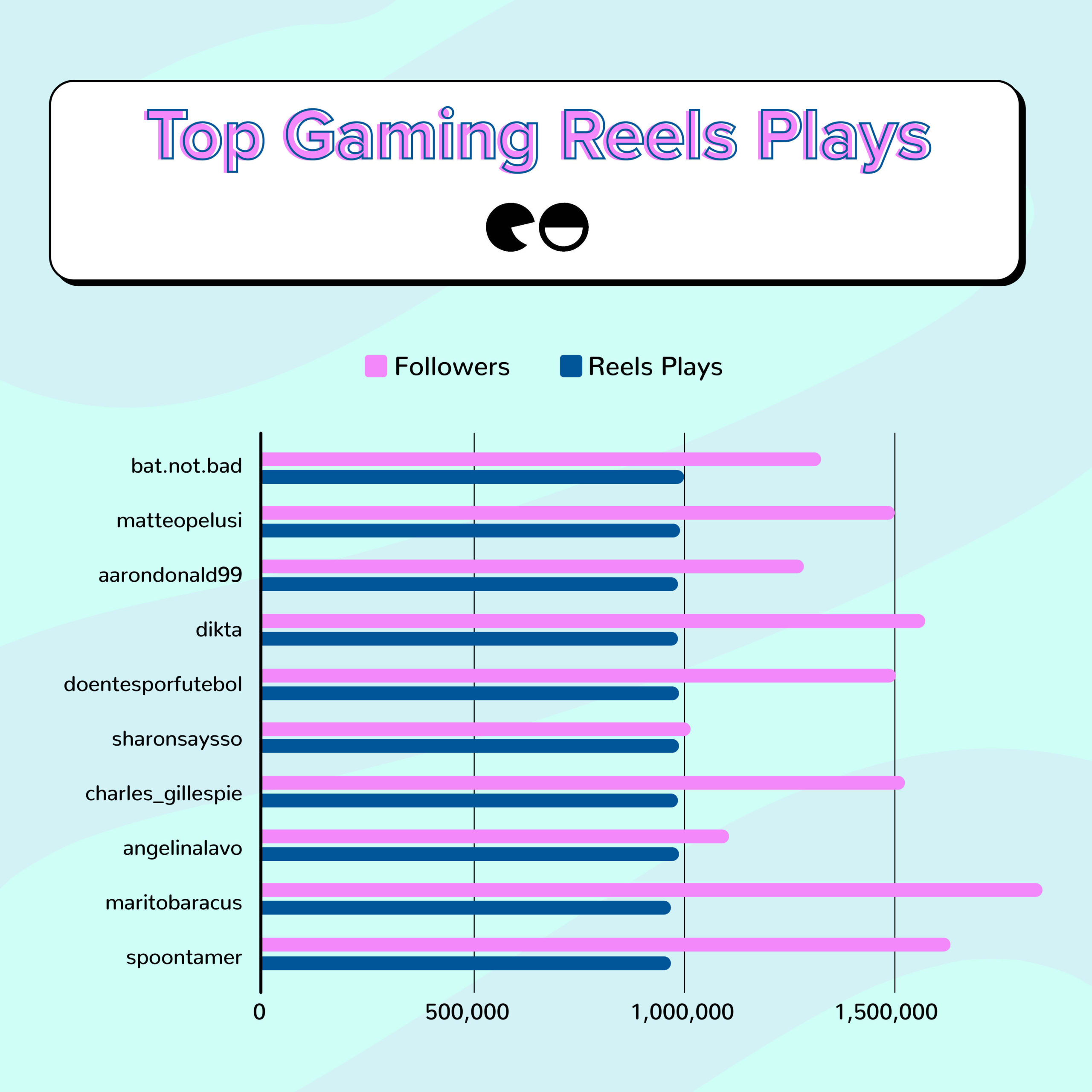 Top Gaming Plays 