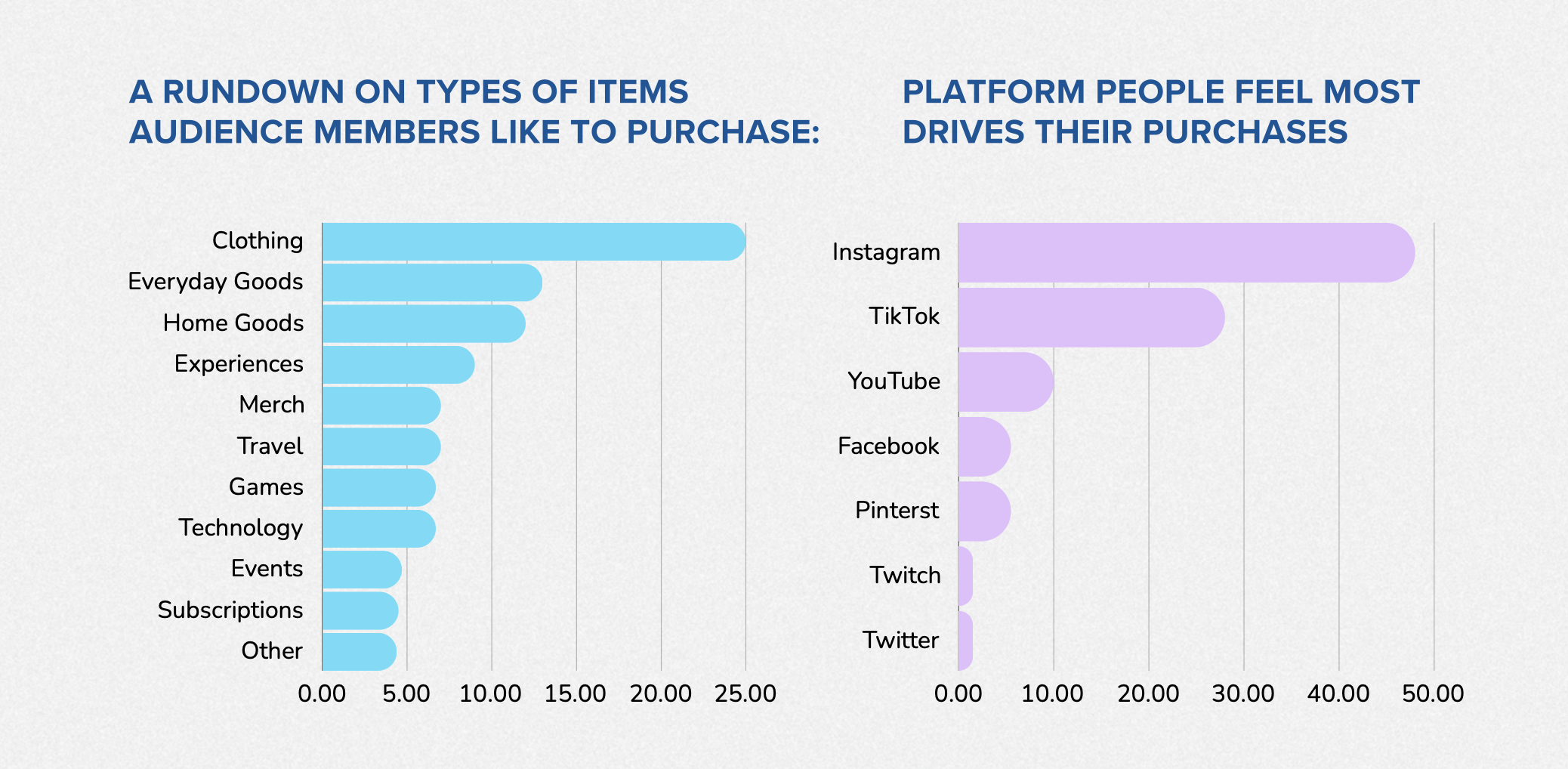 How social media impacts purchasing decisions